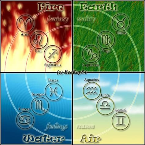 The 4 Elements Of The Zodiac By Mutantpirateprincess On Deviantart