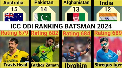 Latest Icc Odi Ranking Batsman 2024 No1 Batsman Top 5 Batsman 2024