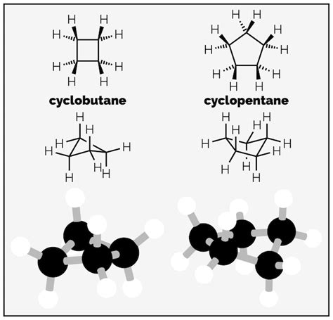 An Introduction To The Conformation Of Cyclohexane — Making Molecules