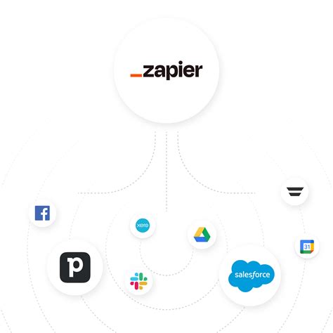 We’re Zapier Premier Experts