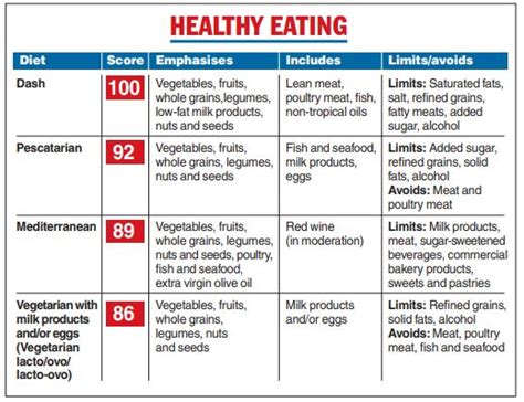 Free Printable American Heart Association Diet Download Free Printable