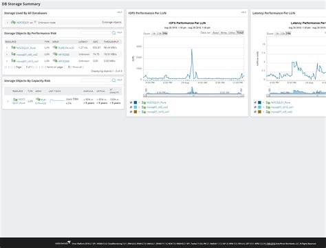 Solarwinds Database Performance Analyzer Prosperon Networks