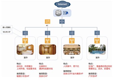 智慧酒店解决方案