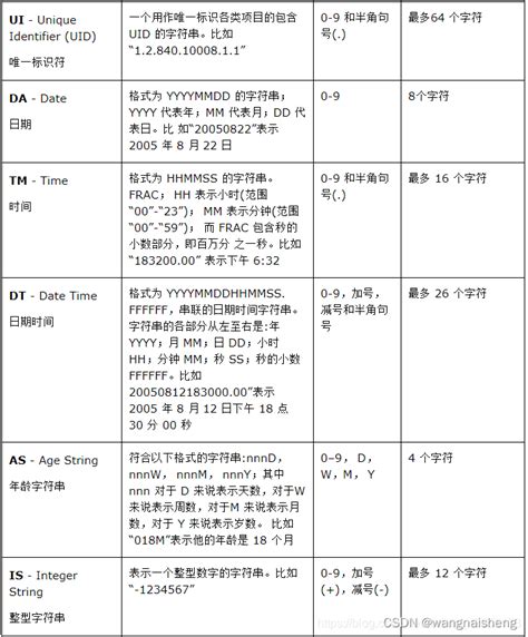 医学图像dicom医学影像文件格式详解ct病人资料文件 Csdn博客