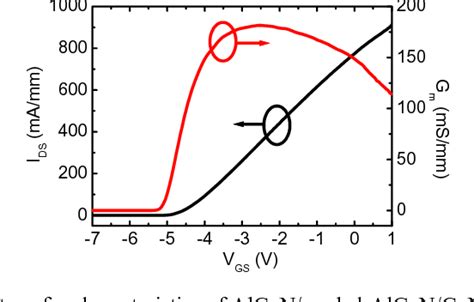 Figure From Monolithic Integrated C Band Low Noise Amplifier Using