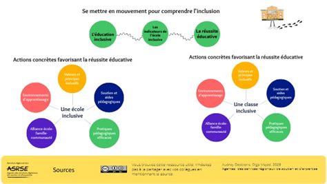 Actions concrètes pour l inclusion