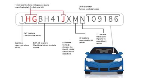 Info Tecniche E Vin Nuova Sentenza Ue Stop Ai Trucchi Dagli Oem La