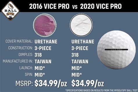 Ball Lab Vice Pro Golf Ball Review Mygolfspy