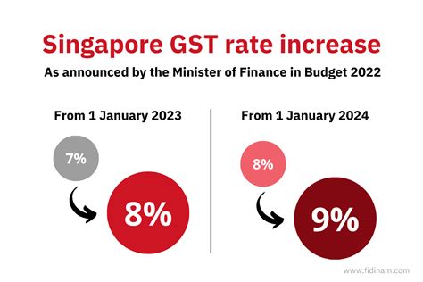 When Is Gst 2025 Jasmine Parsons