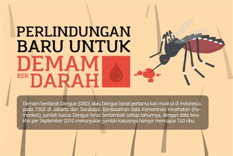 Gambar Poster Demam Berdarah Lukisan