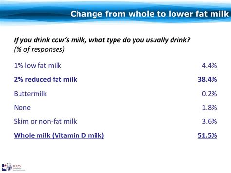 Ppt Texas Wic Program Food Package Research And Nutrition Education Implications Powerpoint