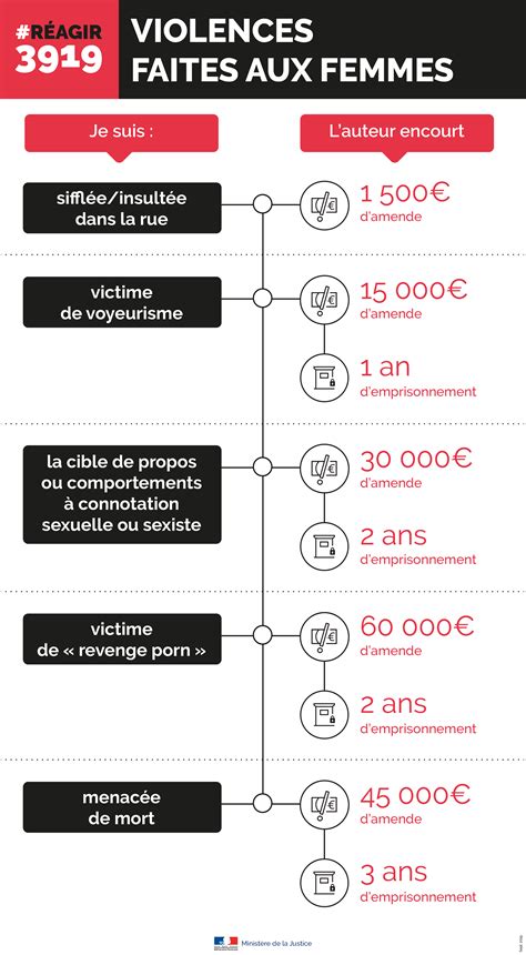 Infographie Réagir3919 Violences faites aux femmes 190828 V1 Grenelle