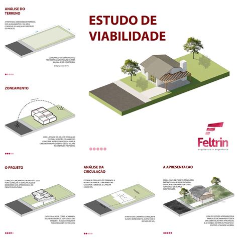 Estudo De Viabilidade Estudo De Viabilidade Trabalhos De Arquitetura