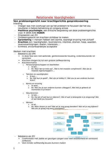 Relationele Vaardigheden Samenvatting Relationele Vaardigheden Van