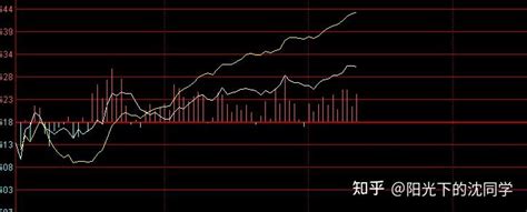 股市午间解读2021年12月27日 知乎