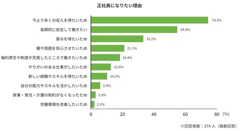 大学中退からの就職は可能？厳しいといわれる事情やおすすめの求人を紹介！