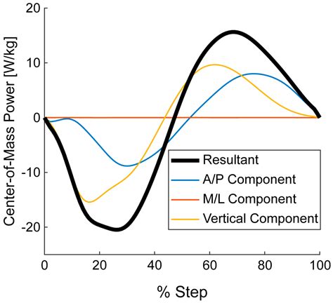 Sensors Free Full Text Estimating Running Ground Reaction Forces