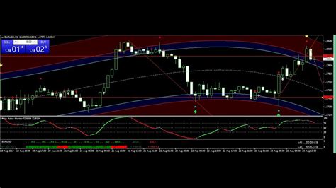 EUR USD USD JPY Trade Best Forex Trading System 23 AUG 2017 Review