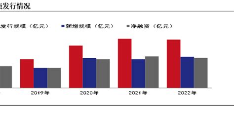 地方政府债券发行明显提速 稳增长作用持续增强——2022年地方政府债券市场回顾与2023年展望 手机新浪网