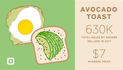 Millennials Avocado Toast Meme