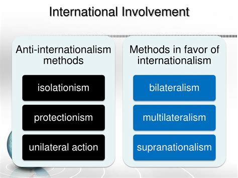 Ppt Internationalism Powerpoint Presentation Free Download Id2228259