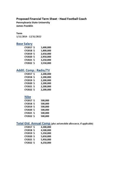 James Franklin Contract Extension Terms 2017 | Download Free PDF ...
