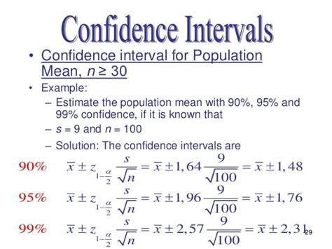 Examples Of Confidence Intervals