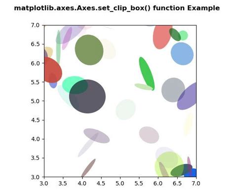 Matplotlib Axes Axes Set Clip Box Em Python Acervo Lima