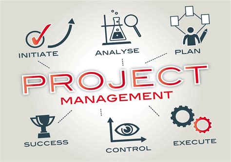 How To Prepare For Project Management Success Management Square