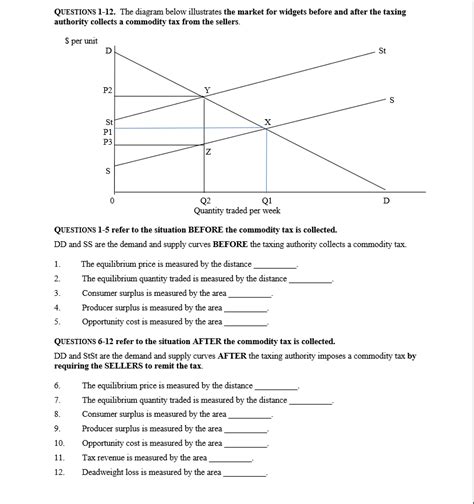 Solved Questions The Diagram Below Illustrates The Chegg