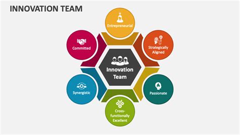 Innovation Team Powerpoint Presentation Slides Ppt Template