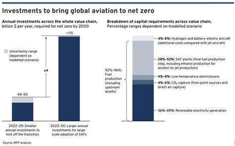 5 Executives See Airports As Key To Aviation Decarbonisation World