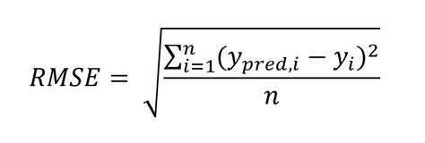 Calculating Accuracy Of An Ml Model By Abhigyan Analytics Vidhya Medium