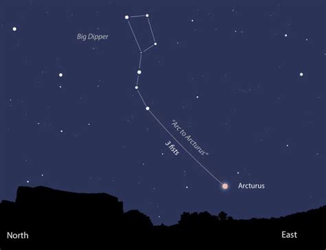 Arcturus Flashes on April Nights - InForum | Fargo, Moorhead and West ...