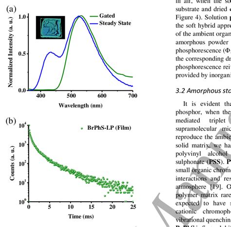 A Steady State And Gated Emission And B Phosphorescence Lifetime