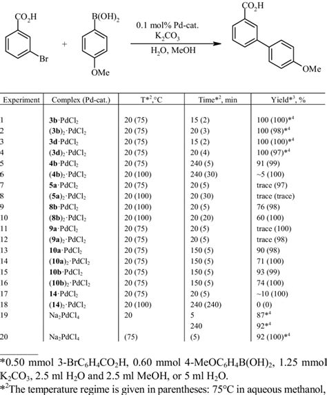 The Conditions Of 3 Bromobenzoic Acid Reaction With 4 Methoxyphenyl