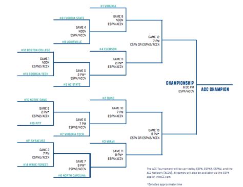 Acc Men S Basketball Tournament Bracket Printable