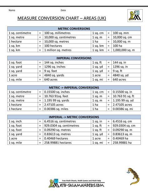 Metric To Standard Conversion, Metric Conversion Table, Cooking ...