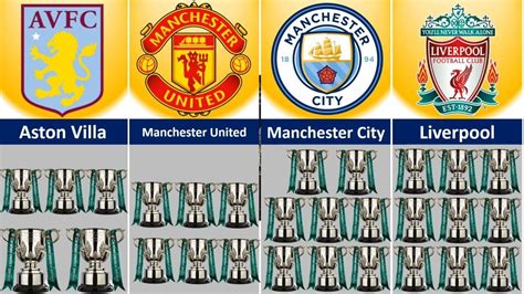 Which Team Has Winners Most EFL Carabao Cup Manchester United Winner