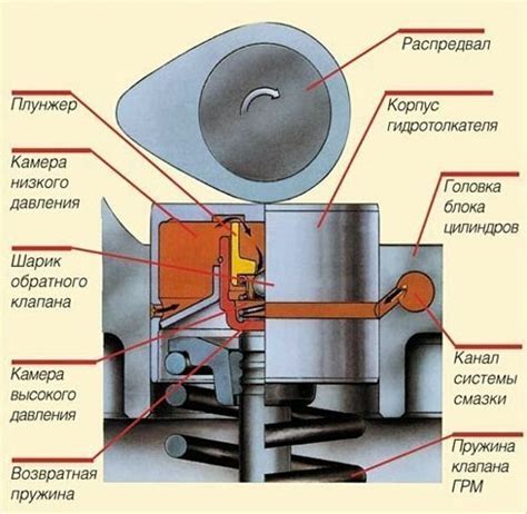 Гидрокомпенсаторы