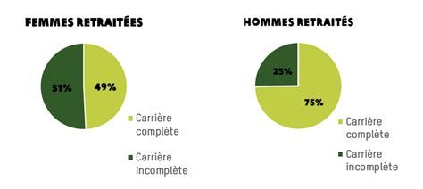 R Forme Des Retraites Injuste Inutile Et Impopulaire Oxfam France