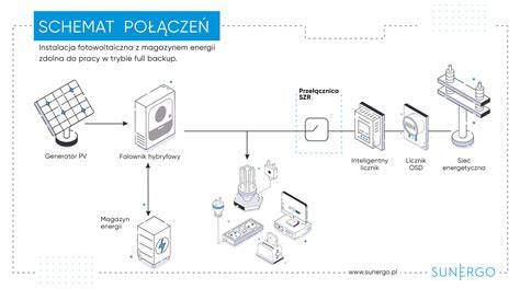 Magazyn Energii Do Fotowoltaiki Czy Warto Sprawd