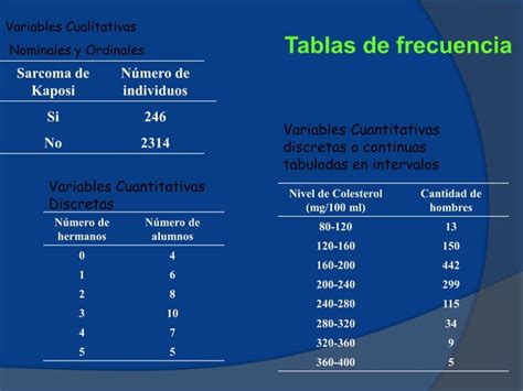 2 Bioestadistica Formas de presentar la información tablas de