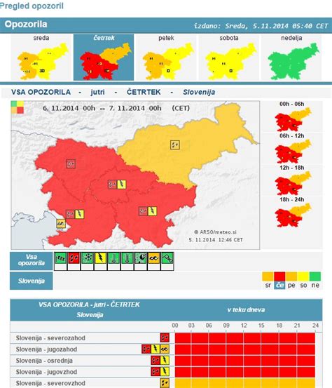 Opozorilo jutri bo Slovenija spet rdeča