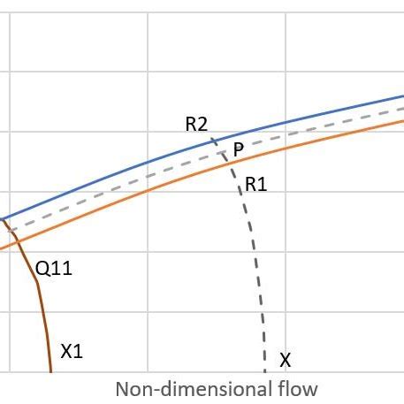 Compressor performance map | Download Scientific Diagram