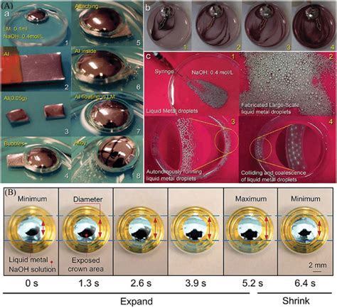 | (A)a Preparation of aluminum (Al) liquid metal alloy. (A)b-c The ...