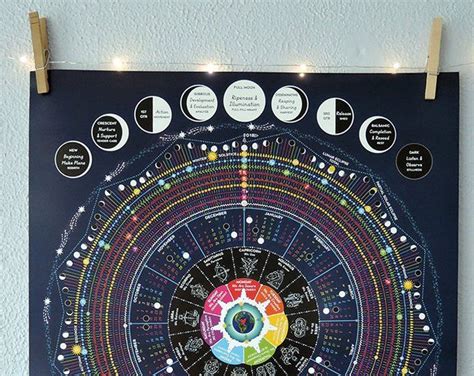 2018 Cosmic Calendar North America With Zodiac Meteors Moon Phases