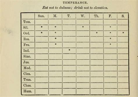 Benjamin Franklin 13 Virtues Chart