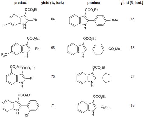 Energy Transfer Photocatalytic Radical Rearrangement In N Indolyl