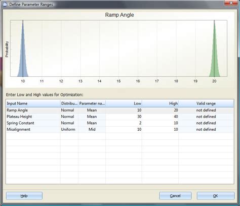 Optimization Robust Design Using Quantum Xl Sigmazone